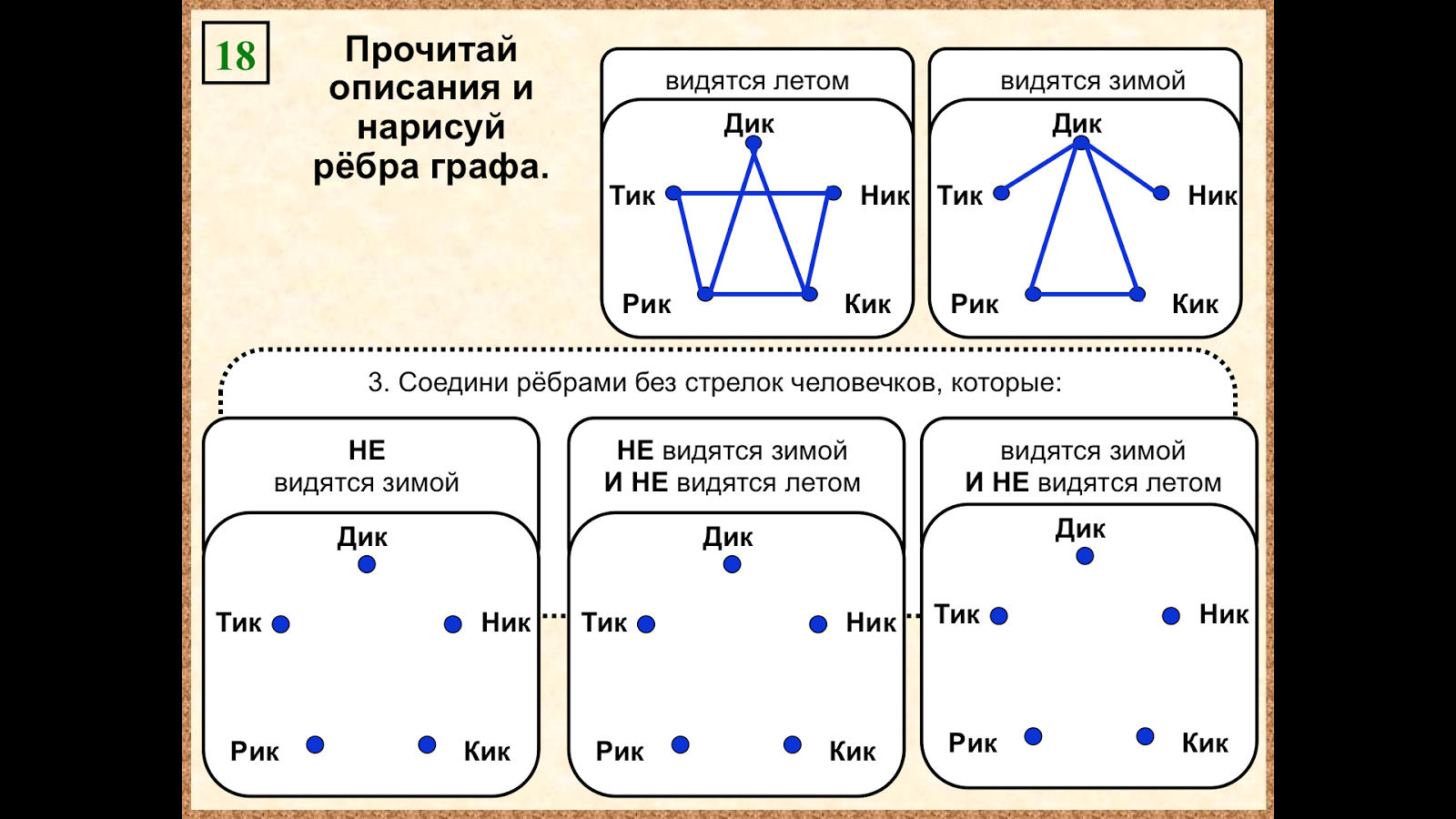 Характеристика ребра графа. Характеристика ребра графа