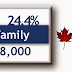 Canada Immigration Program for 2015