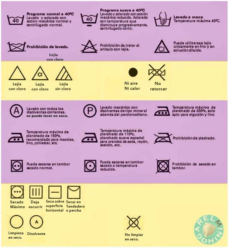 Minihogar: SIGNIFICADO DE LOS SÍMBOLOS LAS ETIQUETAS DE LA