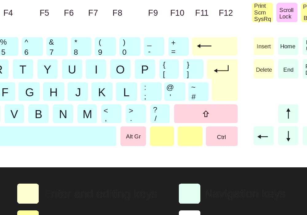 Раскладка qwerty. AZERTY клавиатура. Русская машинопись раскладка клавиатуры. Эстонская раскладка клавиатуры. Якутская раскладка клавиатуры.