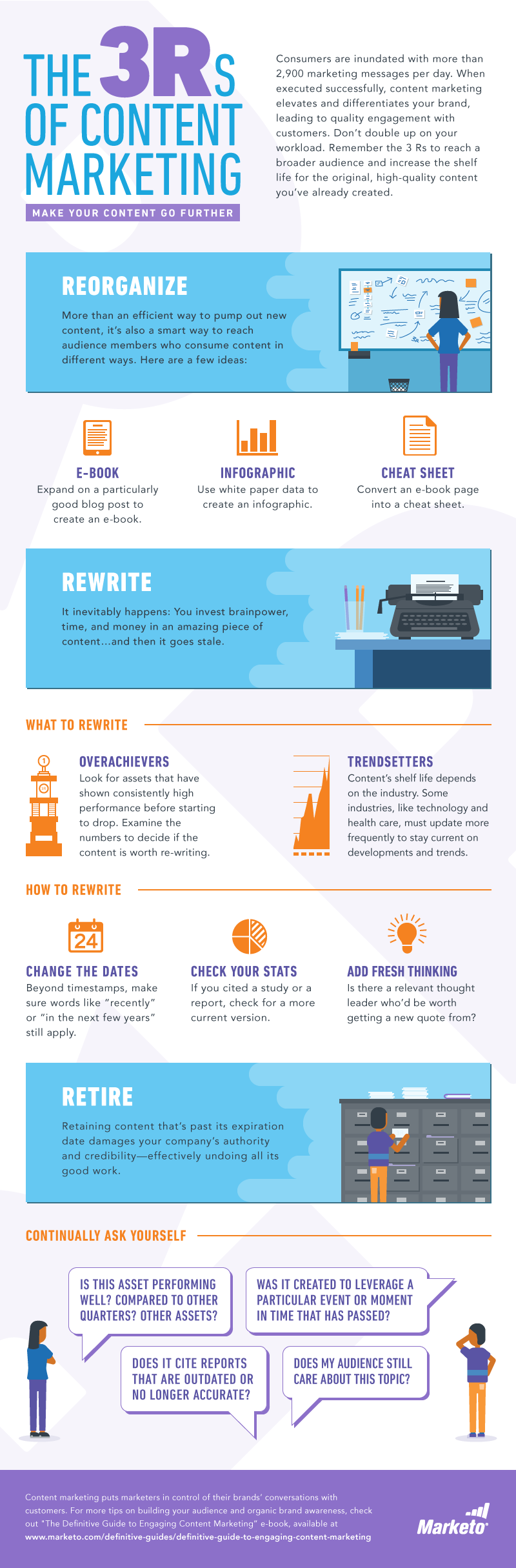 Make Your Content Go Further With 3 Rs Of #ContentMarketing - #infographic