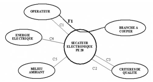 Robot Explorateur En Milieux Hostiles Recherche De Solutions Pour Accomplir La Mission