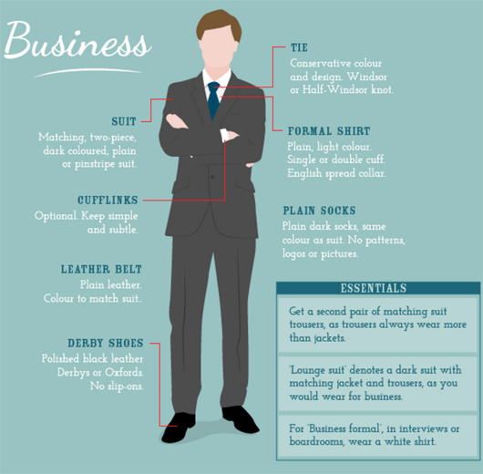 Códigos de vestimenta Dress Codes 1/2 (by Samuel Windsor)