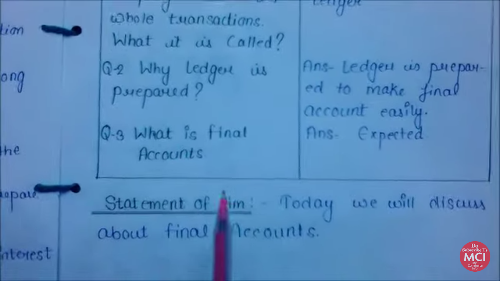 B.Ed Micro lesson plan for commerce/ economics1