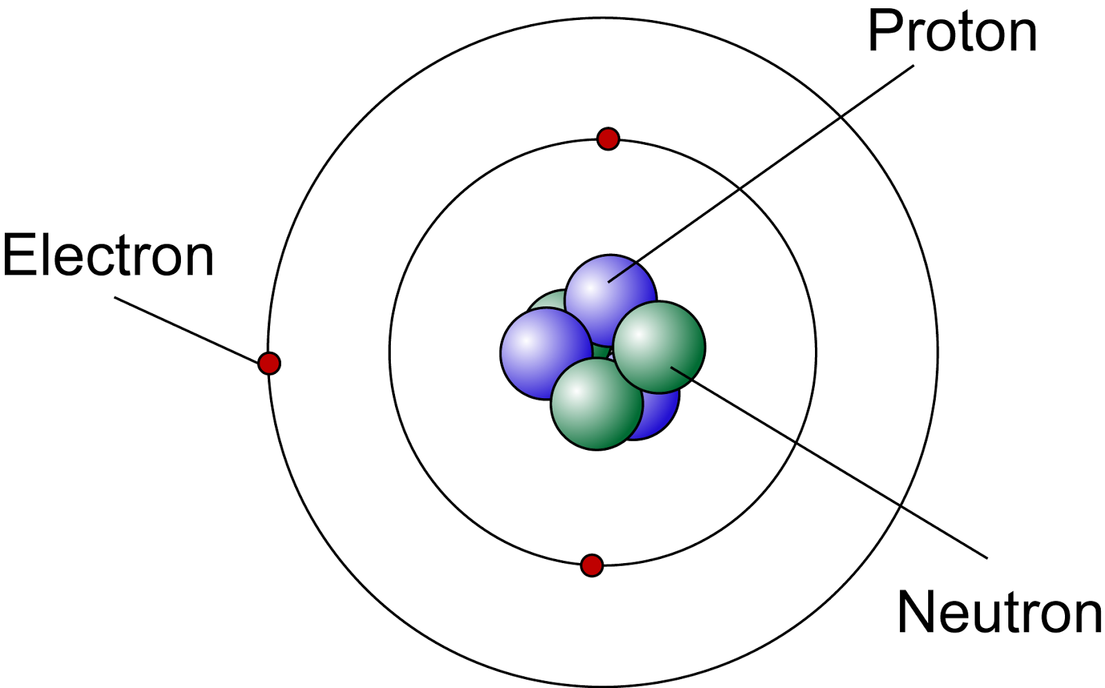 Protones y neutrones