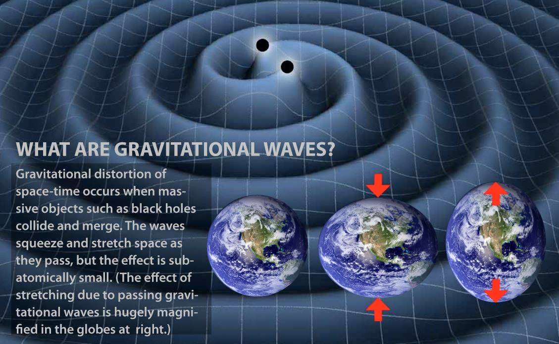 Physics Alert GRAVITATIONAL_WAVE