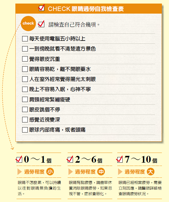 圖說明
