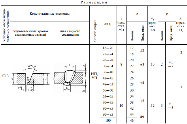 Сварной шов т2 гост. Сварной шов типа т8. Стыковые соединения сварных швов таблица. Конструктивные элементы сварных швов на чертеже. С42 сварочный шов.
