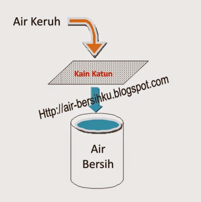 Aneka Artikel Tehnik Penjernihan Dan Penyaringan Air