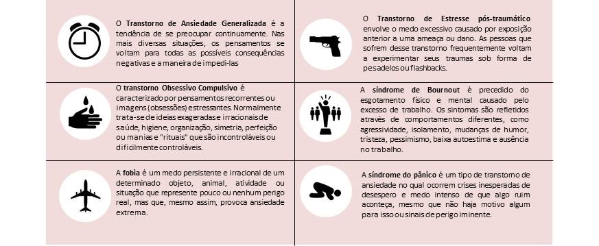 Como saber se tenho trastorno de ansiedade