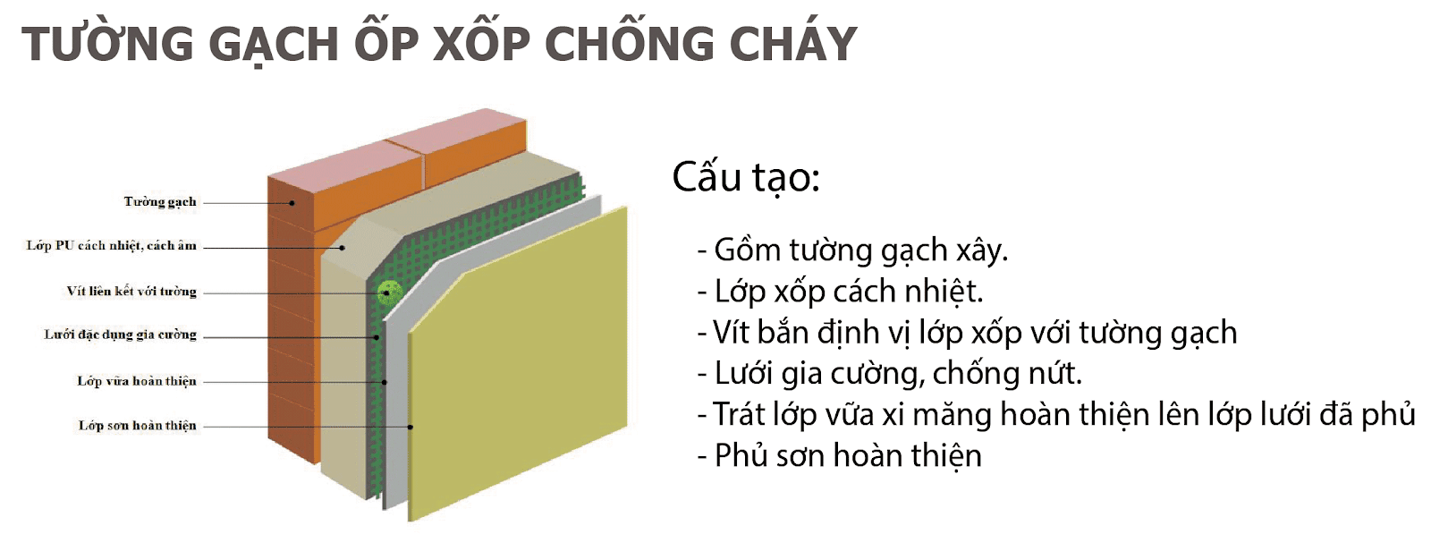 tường gạch ốp lớp xốp cách nhiệt chống cháy tường gạch ốp lớp xốp cách nhiệt chống cháy