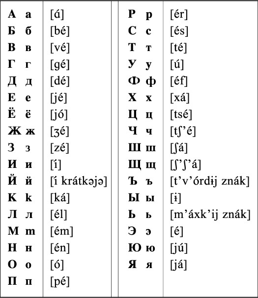 Course For Beginners Russian Letters 87