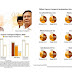 Survei Litbang "Kompas": Elektabilitas Jokowi-Ma'ruf 49,2 Persen, Prabowo-Sandiaga 37,4 Persen