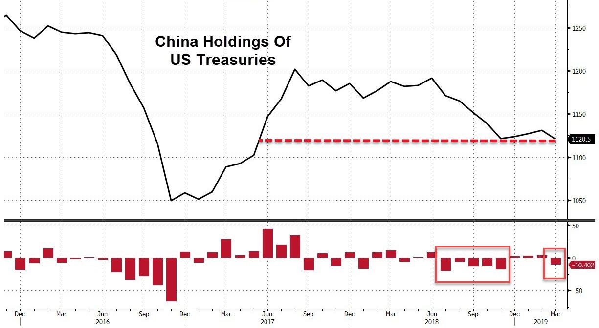 вложения сша в китай. иностранные инвестиции в китай. вложения сша в китай. вложения сша в китай. облигации сша.