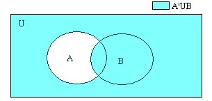 My mind: Venn diagrams