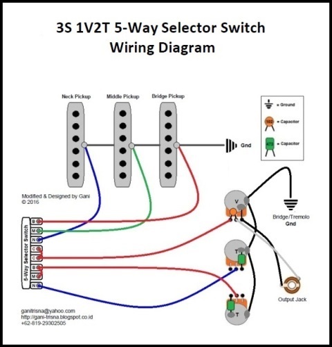 Strat Wiring Diagram 5-Way Switch from 3.bp.blogspot.com