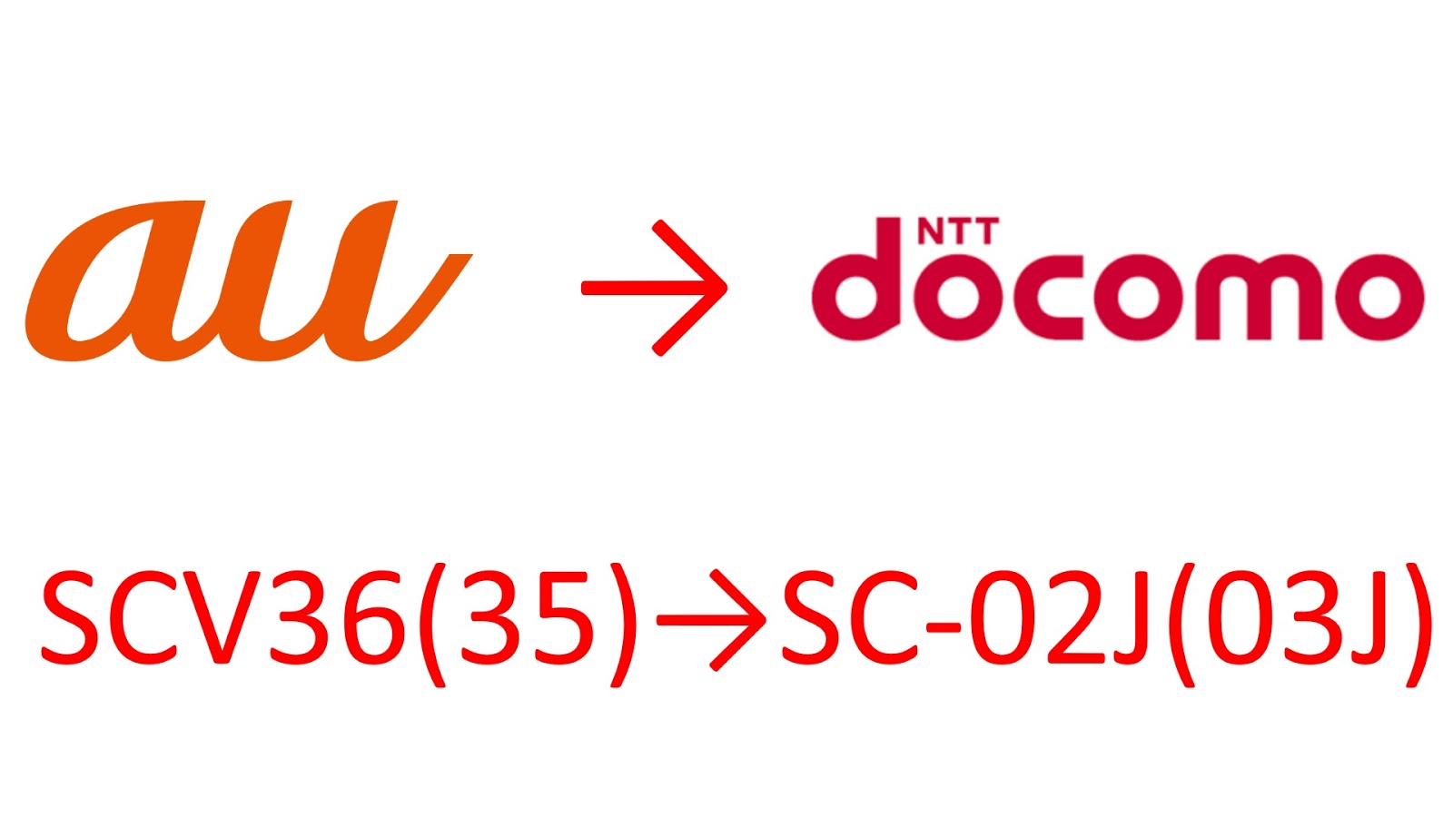 【SIMロック解除】Galaxy S8 (SCV36)にDocomo版ROM(SC-02J)を焼いてみた。