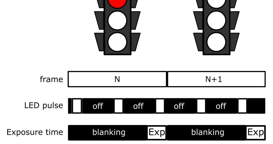 Image Sensors World LED Flicker Tutorial Paper