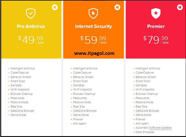 licence key avast premier 2017