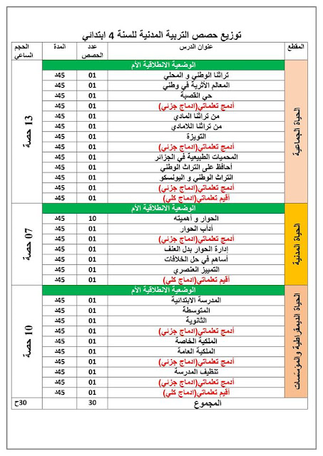 توزيع حصص التربية المدنية للسنة الرابعة إبتدائي الجيل الثاني توزيع حصص التربية المدنية للسنة الرابعة إبتدائي الجيل الثاني