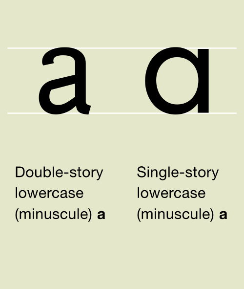 typographic variants of lowercase "a" grapheme