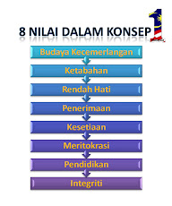 8 Nilai Konsep 1 Malaysia