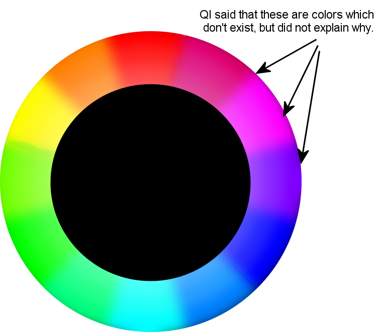 Imaginary Colors