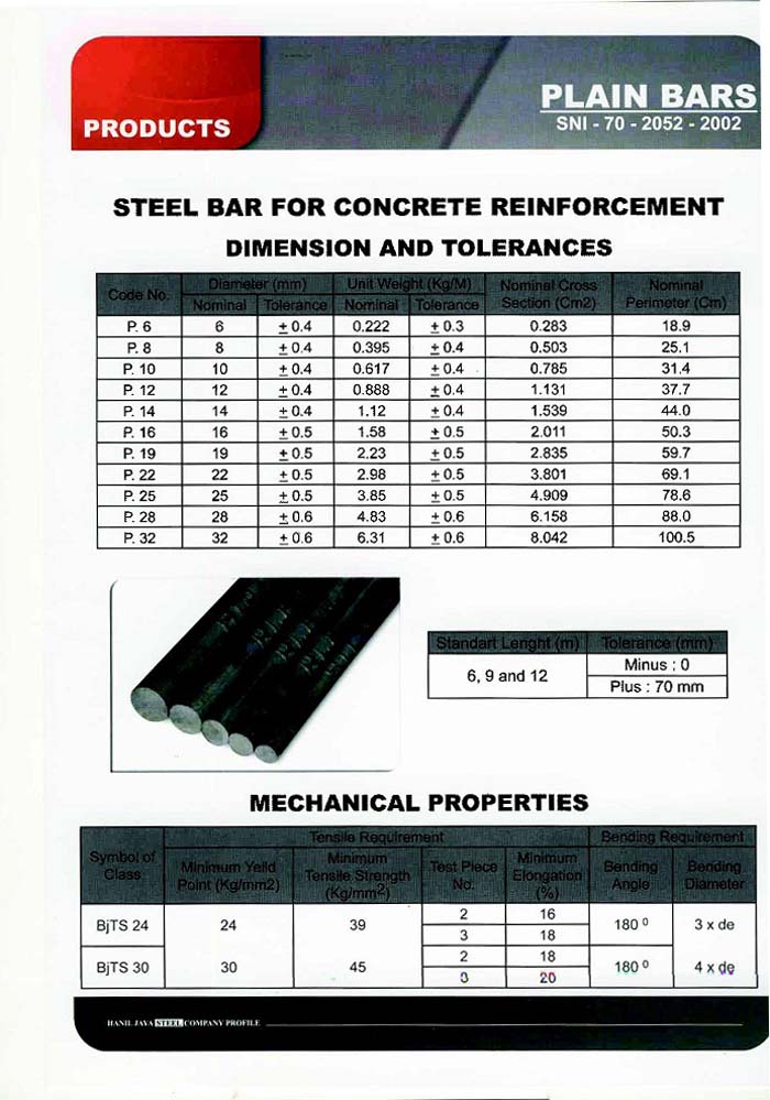 Besi Beton HANIL JAYA STEEL Media Bangunan
