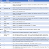 What are the CPU c-states? How to check and monitor the CPU c-state usage in Linux per CPU and core?