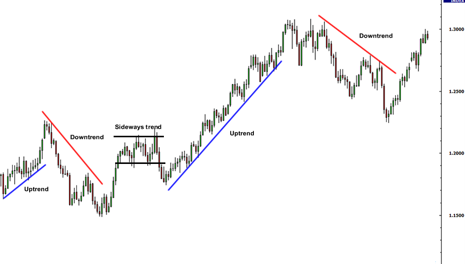 Macam mana nak start main forex