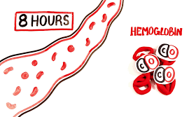 हीमोग्लोबिन के बारे में जाने, हीमोग्लोबिन कम होने के कारण और लक्षण