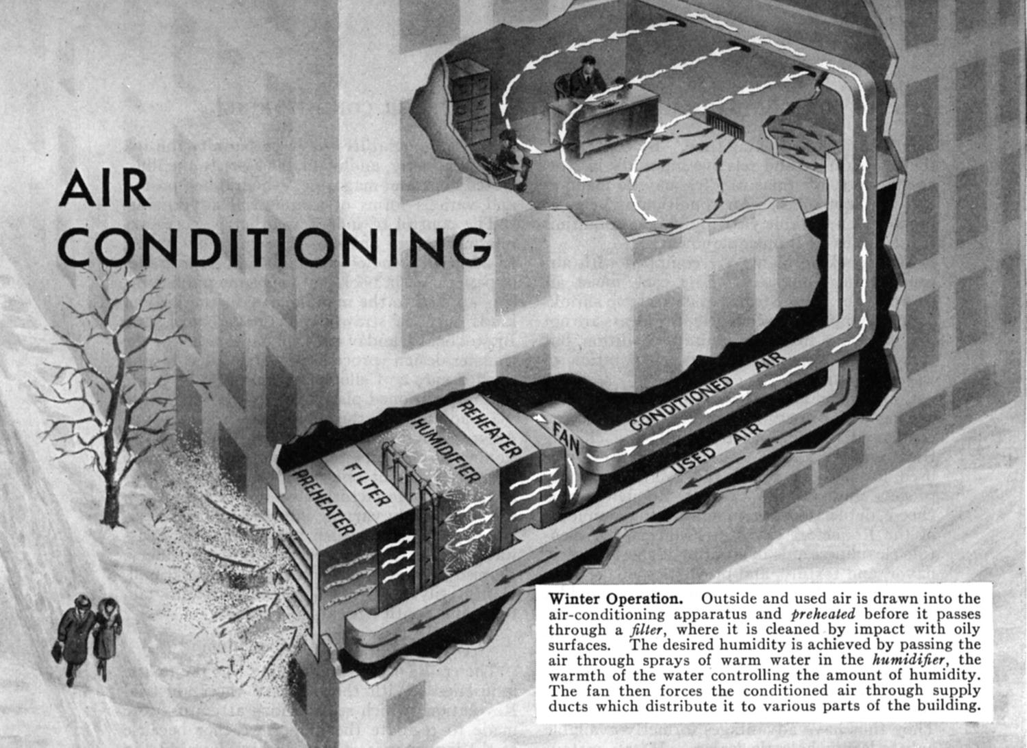 Campbell Appliance Heating And Air Inc The History of Air Conditioning