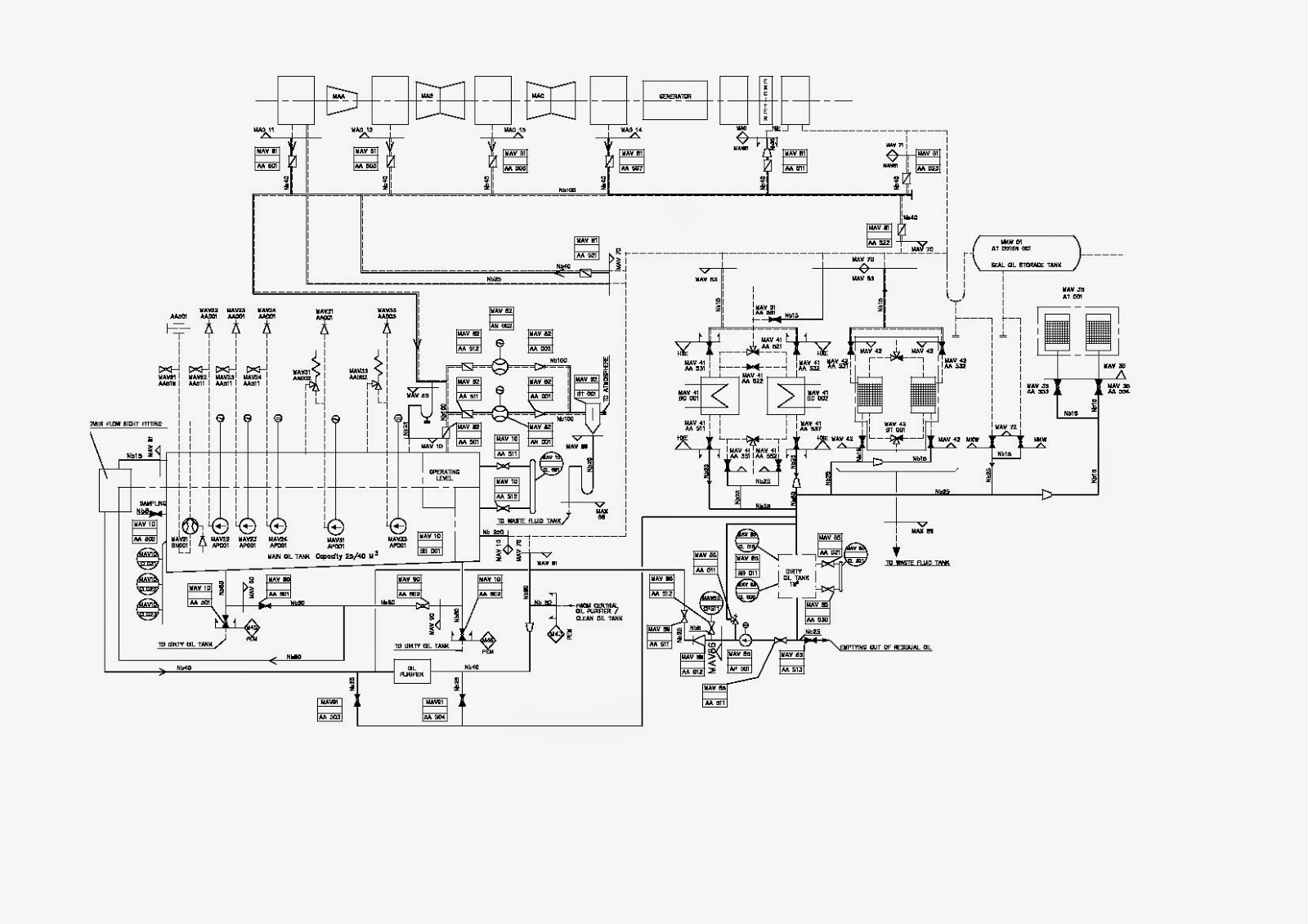 ABC OF THERMAL POWER PLANT TURBINE AUXILIARIES (OIL SYSTEM LUBE