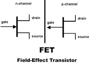 transistor, karakteristik transistor, pengertian transistor, cara kerja transistor, prinsip kerja transistor, simbol transistor