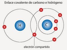 Enlaces covalentes
