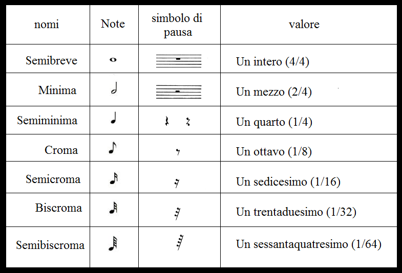 Scienza e Musica MUSICA E MATEMATICA NOTE, PUNTI, ARMONIOSITÀ E SIMMETRIA Scienza e Musica MUSICA E MATEMATICA NOTE, PUNTI, ARMONIOSITÀ E SIMMETRIA