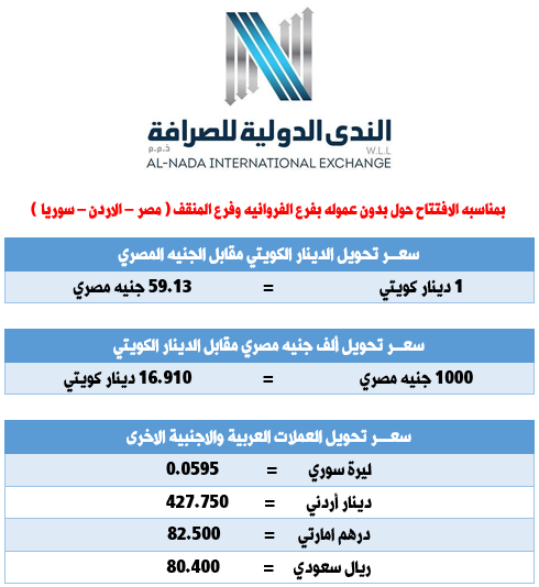 لسعودي تحويل من قطري محول عملات