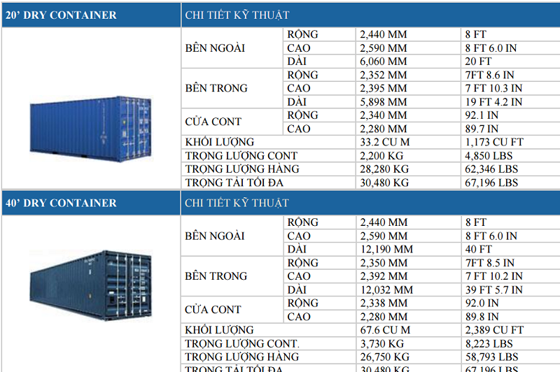 TIÊU CHUẨN KÍCH THƯỚC CÁC LOẠI CONTAINER, CHIỀU DÀI, CAO CỦA CONTAINER 30 kích thước các loại xe container