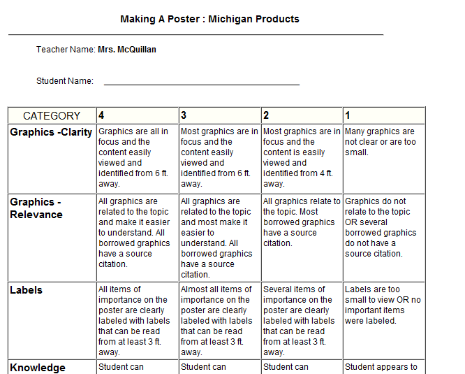 Thoughts of a Third Grade Teacher: Thing #12 - Rubric