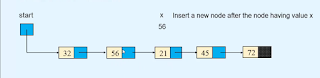 Insertion - Linked list Data structures and algorithms Insertion - Linked list Data structures and algorithms