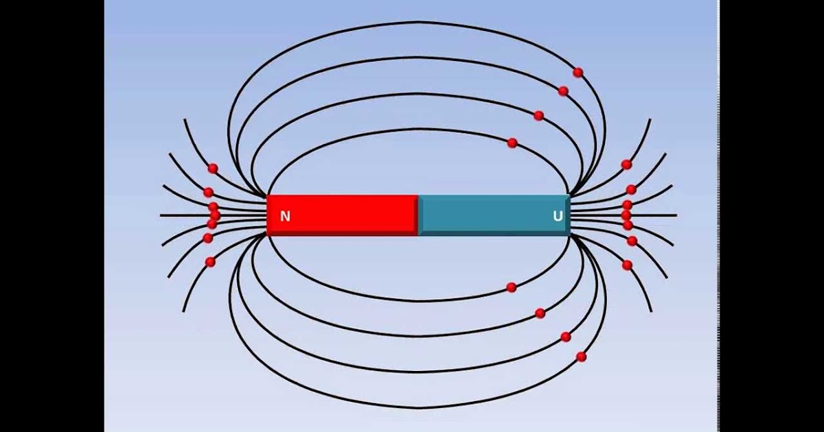 Contoh Tinjauan Pustaka Medan Magnet Lengkap - Yulidamanda.blogspot.com