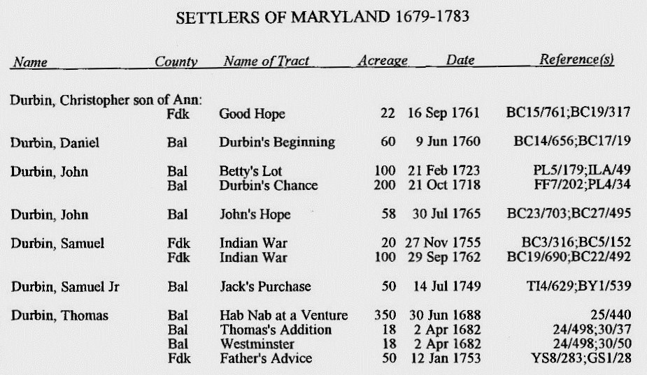 Durbin Family History Temp Editing Notes