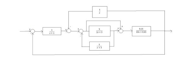 LABORATORIO DE ÁLGEBRA DE BLOQUES DE CONTROL