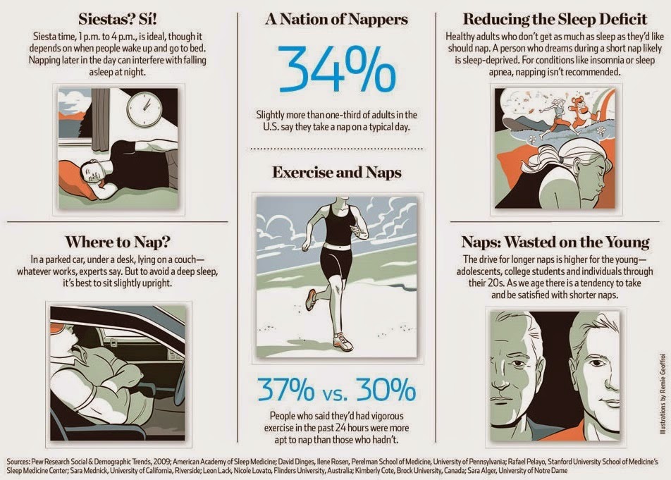 Here's What Happens To Your Brain When You Nap