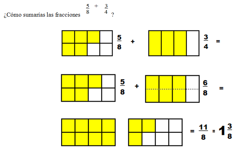SUMA DE FRACCIONARIOS HETEROGÉNEOS
