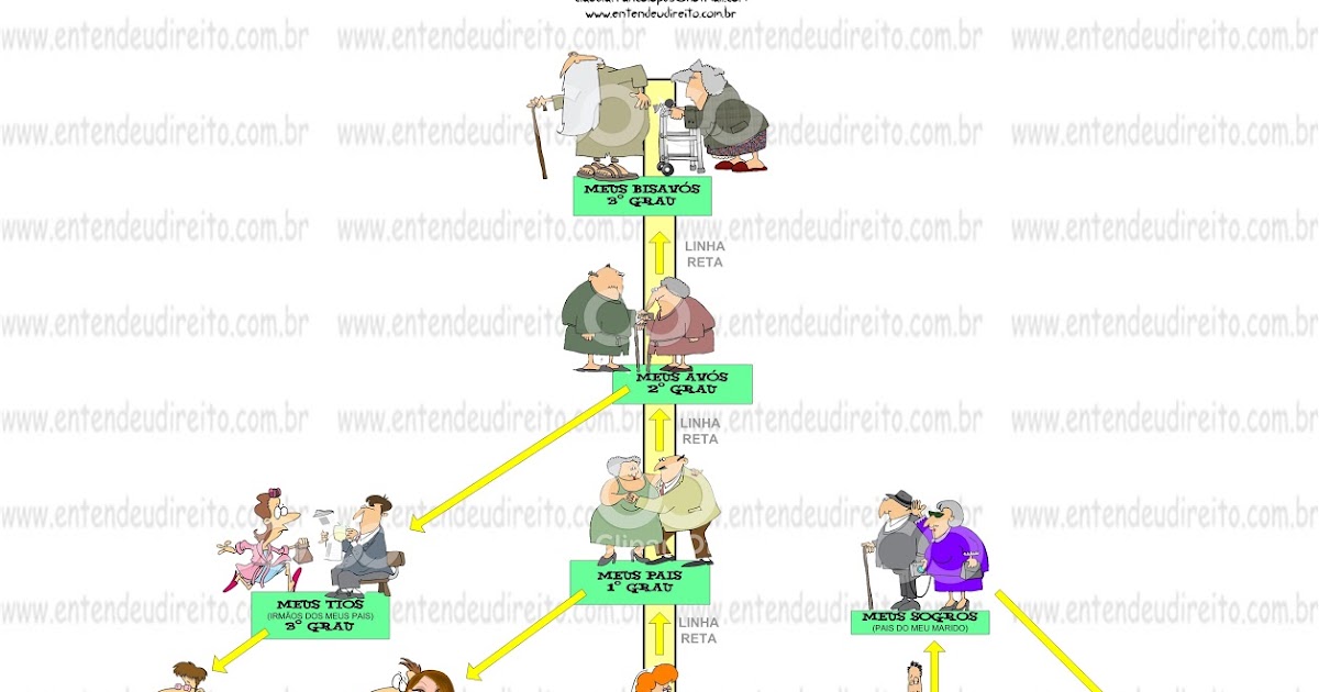 CONCURSEIRO GUERREIRO GRAU DE PARENTESCO CONCURSEIRO GUERREIRO GRAU DE PARENTESCO