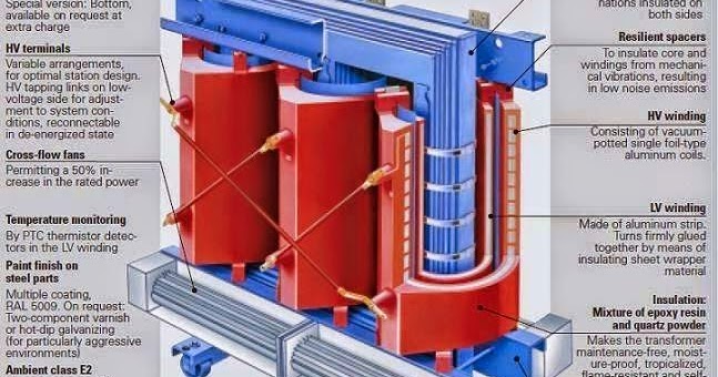 Electrical Engineering World: GEAFOL Transformer shows the ... 50 amp outlet diagram 