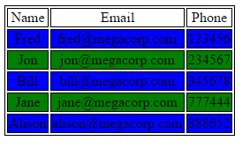 Html 3 Columns Without Tables | Decoration Examples