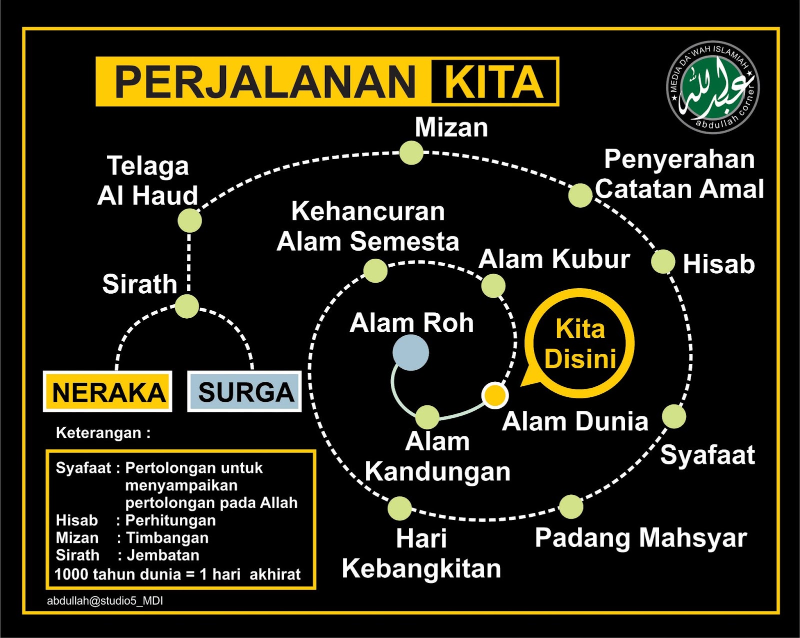 Hari Kebangkitan Manusia Dari Alam Kubur Disebut Coba Sebutkan