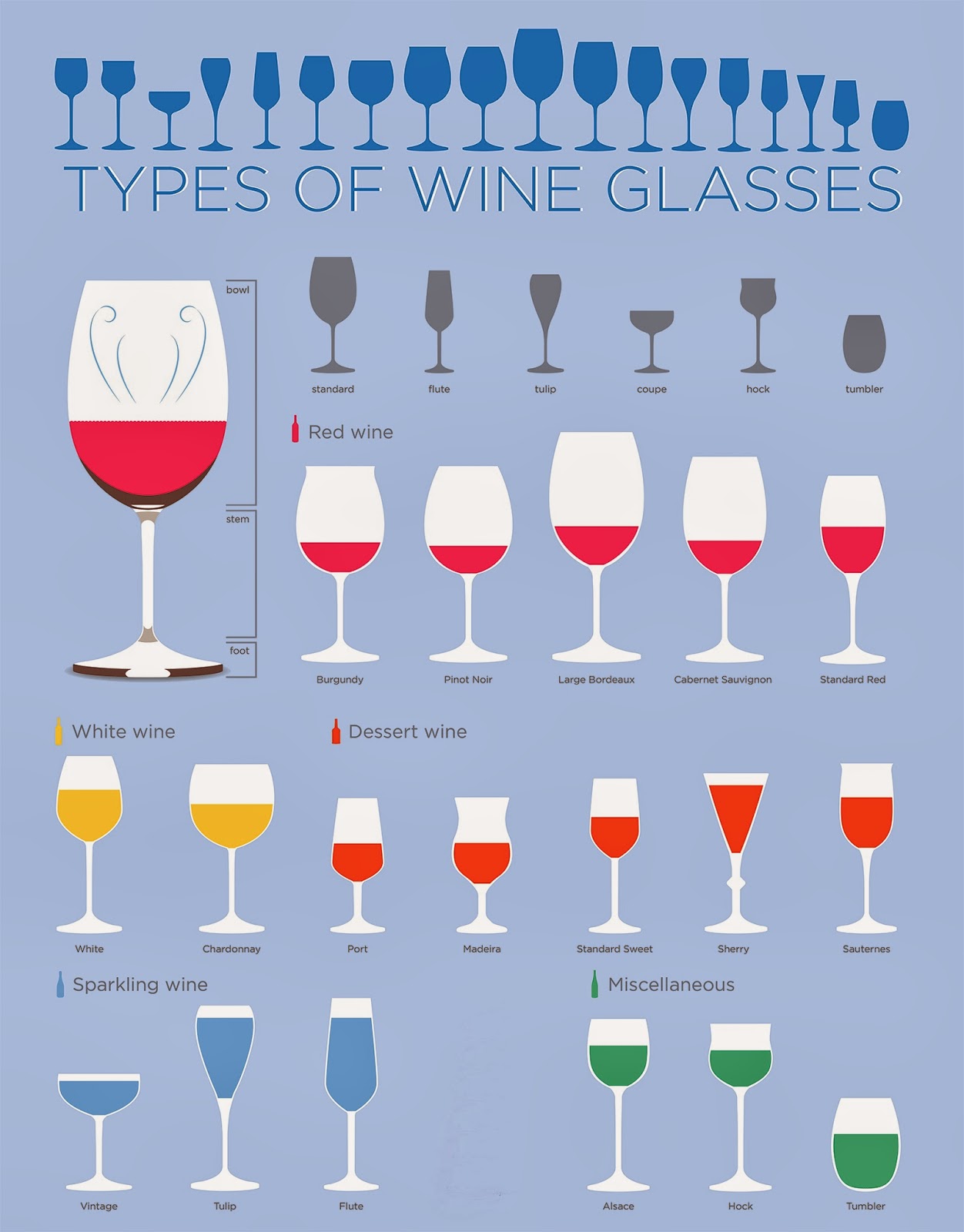 Ph Of Wine Chart